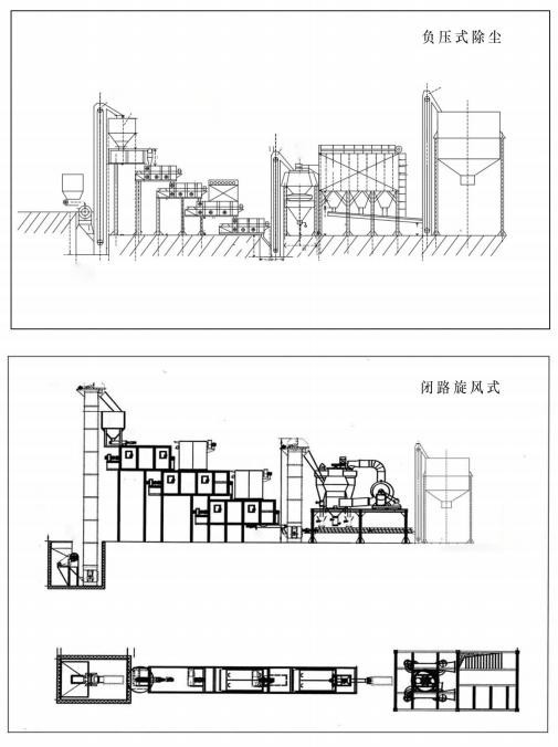 Calcium hydroxide production line
